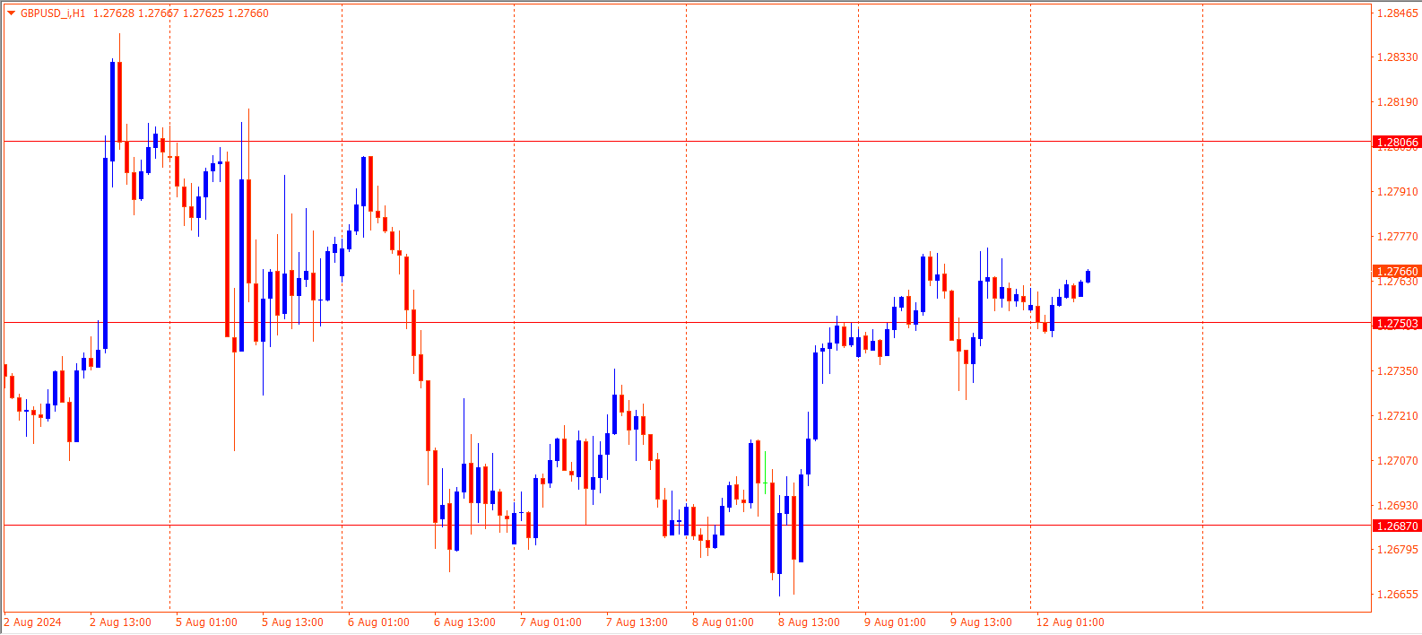 GBPUSD